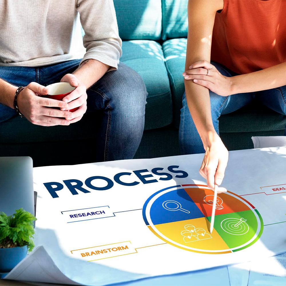 Result-oriented methodology